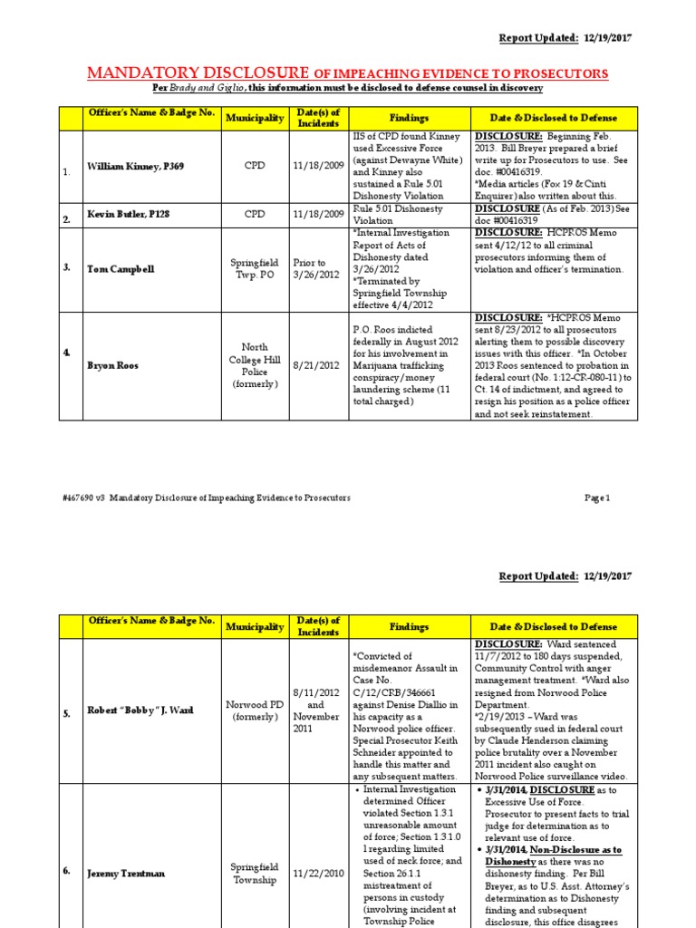 Updated Hamilton County (Ohio) Brady list Discovery (Law) Fine