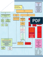 Algoritmo de Diagnóstico y Tratamiento de Las Infecciones Respiratorias Agudas en Adultos y Adultos Mayores1