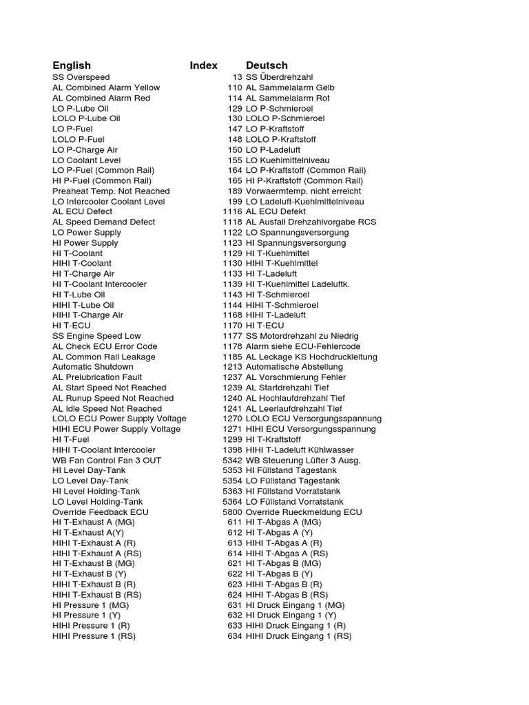 SAM Failure List PDF | PDF