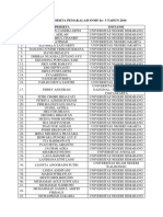 Daftar Peserta Pemakalah Snmf2