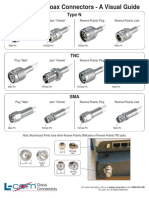 Common RF Coax Connectors Guide