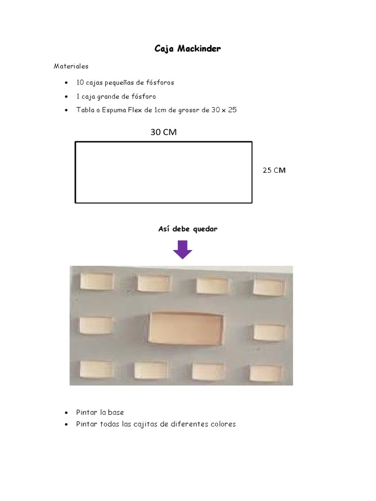 Materiales Caja Mackinder