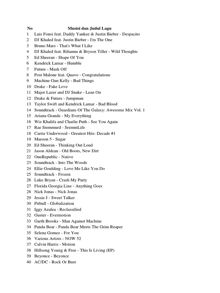 List Lagu | Artists | Popular Music