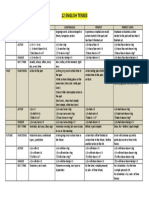 12 English Tenses