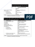 Tabel Pneumonia