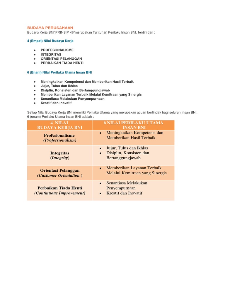 Budaya Perusahaan Manis