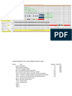 Delay Analysis Result in Project Forum Sujana Mall Using Time Impact Analysis Method