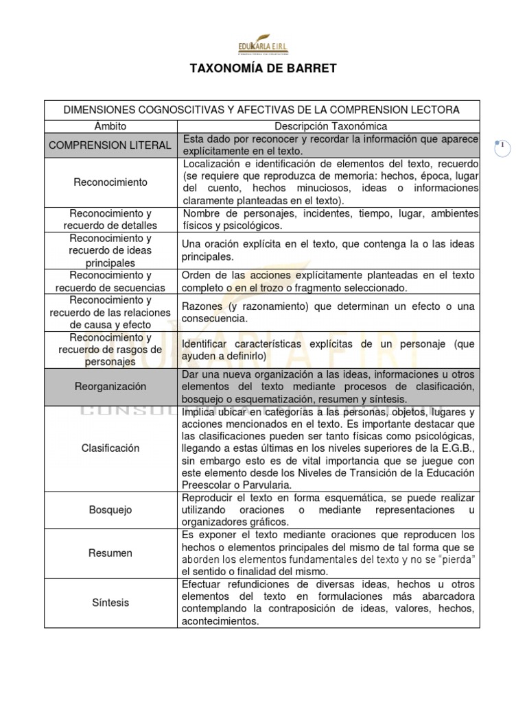 Niveles de Comprensión según Barret | PDF | Hipótesis | Comprensión lectora