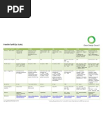 Download Feed-In Tariff Table June 10 by SolarShop Australia SN36774887 doc pdf