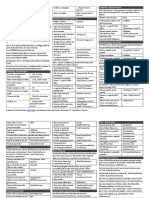 PowerView PDF