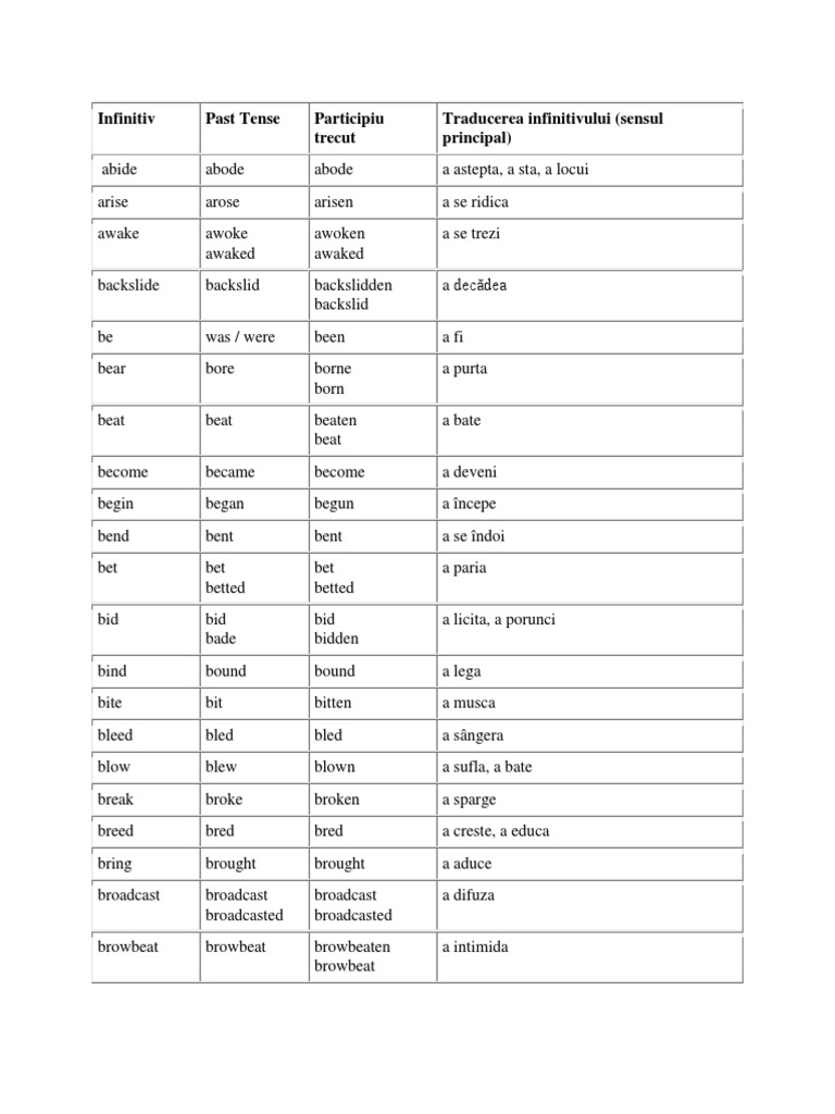 English-Romanian Verb Conjugation Guide | PDF