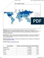 Petróleo - Producción Por País - Mapa Comparativo de Países - Mundo