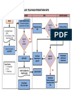 Alur Pelayanan BPJS