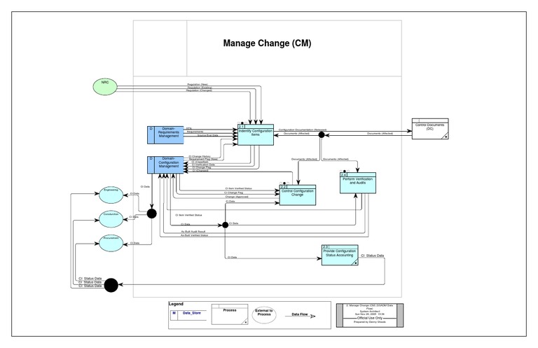 Change Management Process Overview | PDF | Business | Engineering