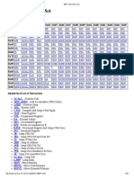 8051 Instruction Set