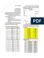 Result and Discussion DCA