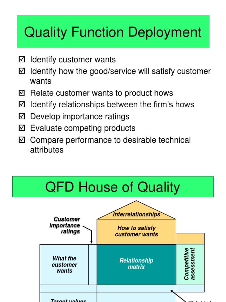 Quality Function Deployment PDF Business