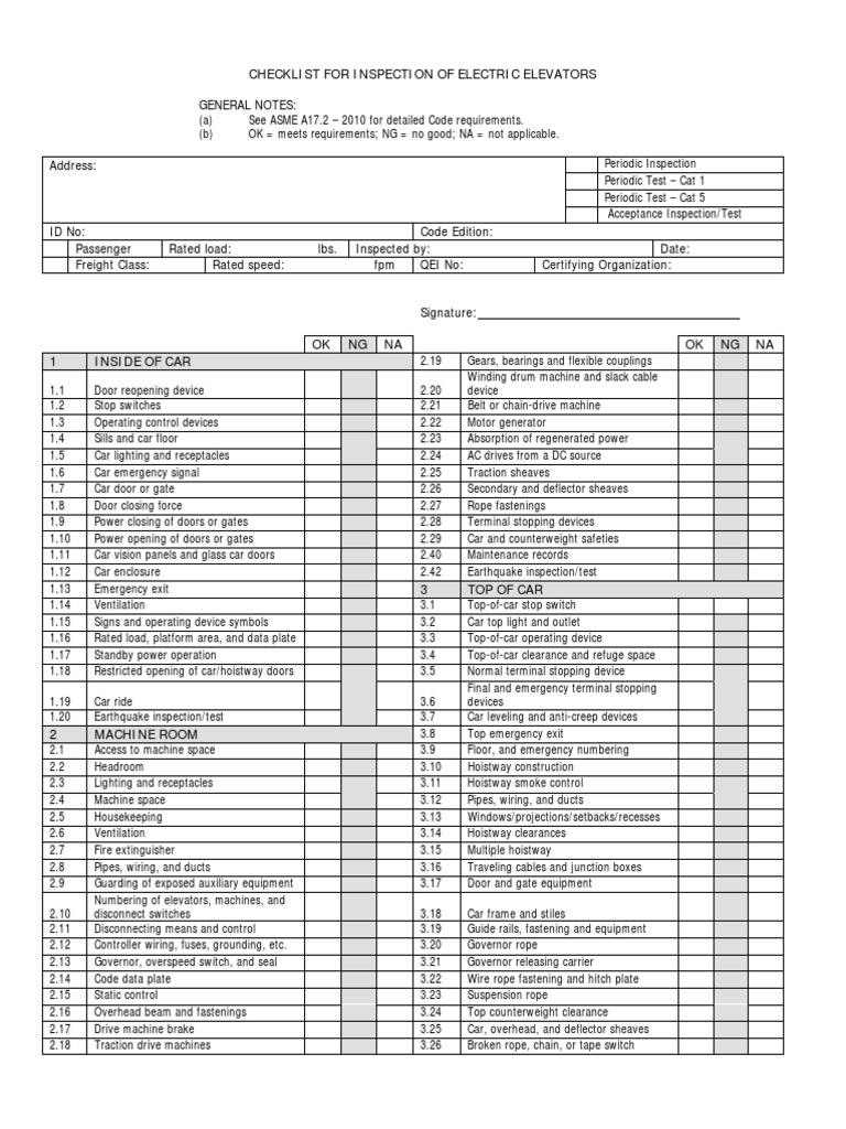 Elevator Maintenance Checklist Sharp Elevators And Es vrogue.co
