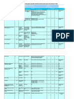 Hazard Identification Risk Assessment and Risk Control Hirarc Hiradc Office Hazard For Building Sample