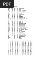 ASCII Code Table