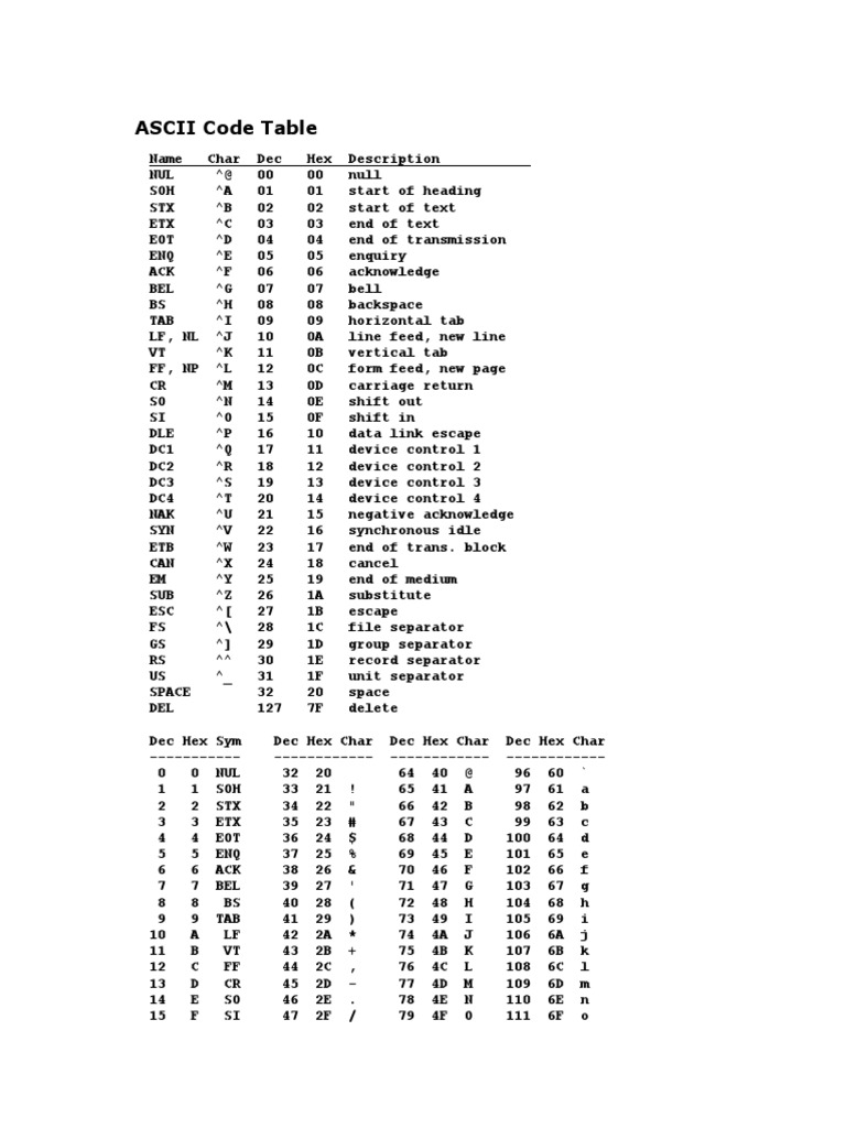 ASCII Code Table PDF Digital Typography Ascii