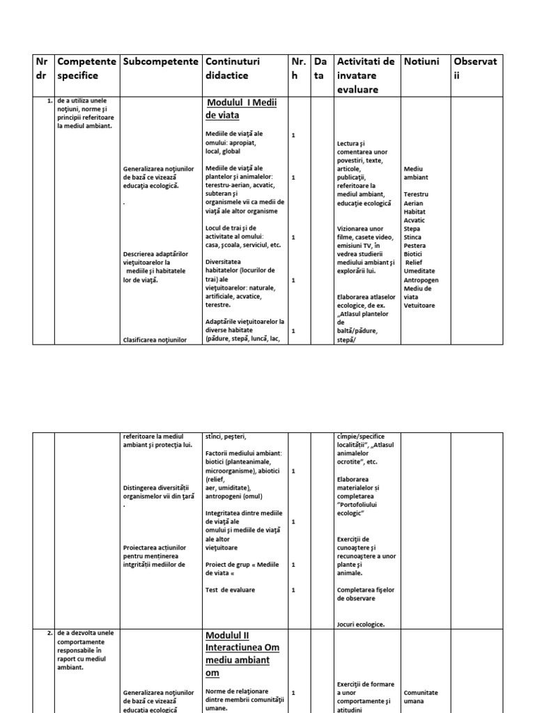 1 Planificare De Lunga Durata Educatie Ecologica Clasa V 1
