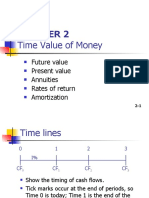 Time Value of Money: Future Value Present Value Annuities Rates of Return Amortization