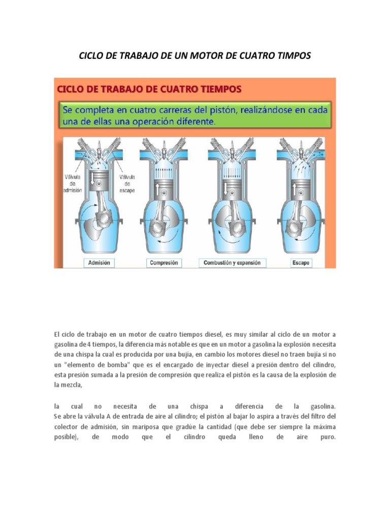Diferencia Entre Valvula De Admision Y Escape El Ciclo de Trabajo Motores | PDF | Motor de combustión interna | Motor  diesel