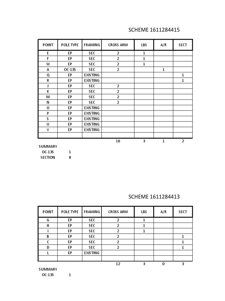 415 Staking | PDF
