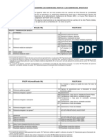 Equivalencias PGCP1994-2010 (23-8-2012).pdf