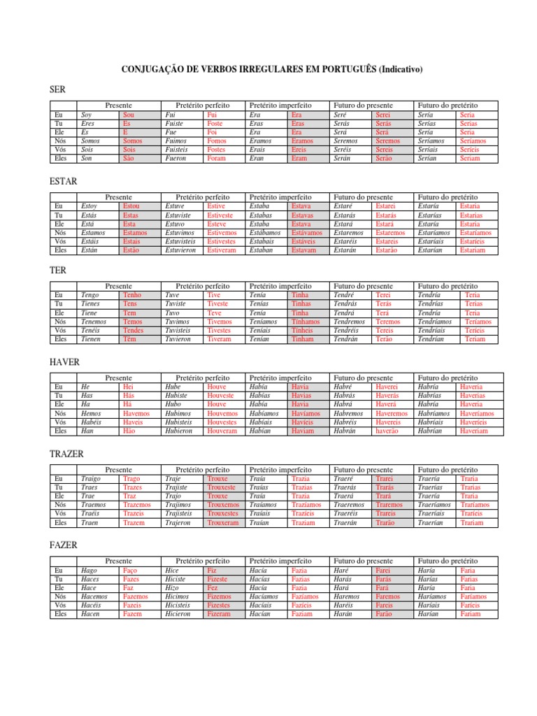 Conjugación de verbos en portugués Conjugación gramatical Semántica