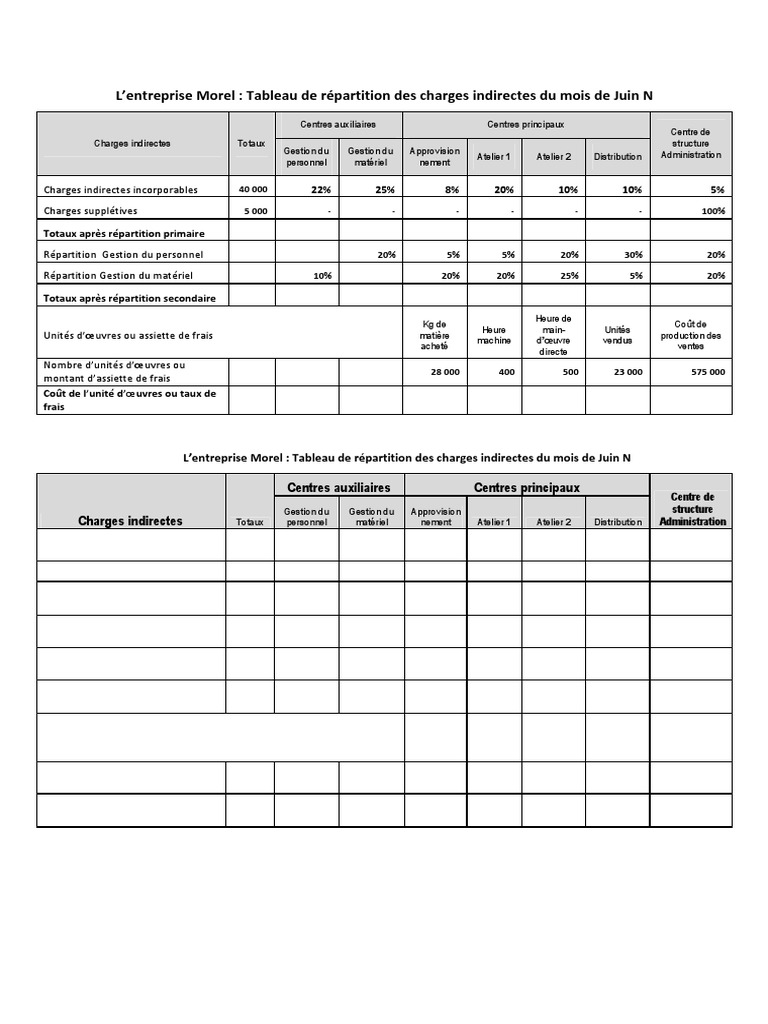 Tableau De Repartition Des Charges Indirects Exercice Répartition Charges Indirectes | PDF | Économie | Business