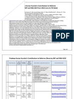 Pradeep Kumars Contribution to Reforms 2