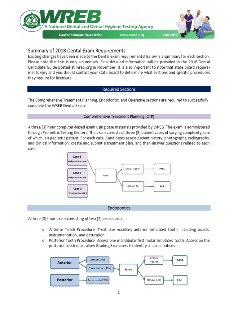 Summary of 2018 Dental Exam Requirements: Required Sections | PDF ...