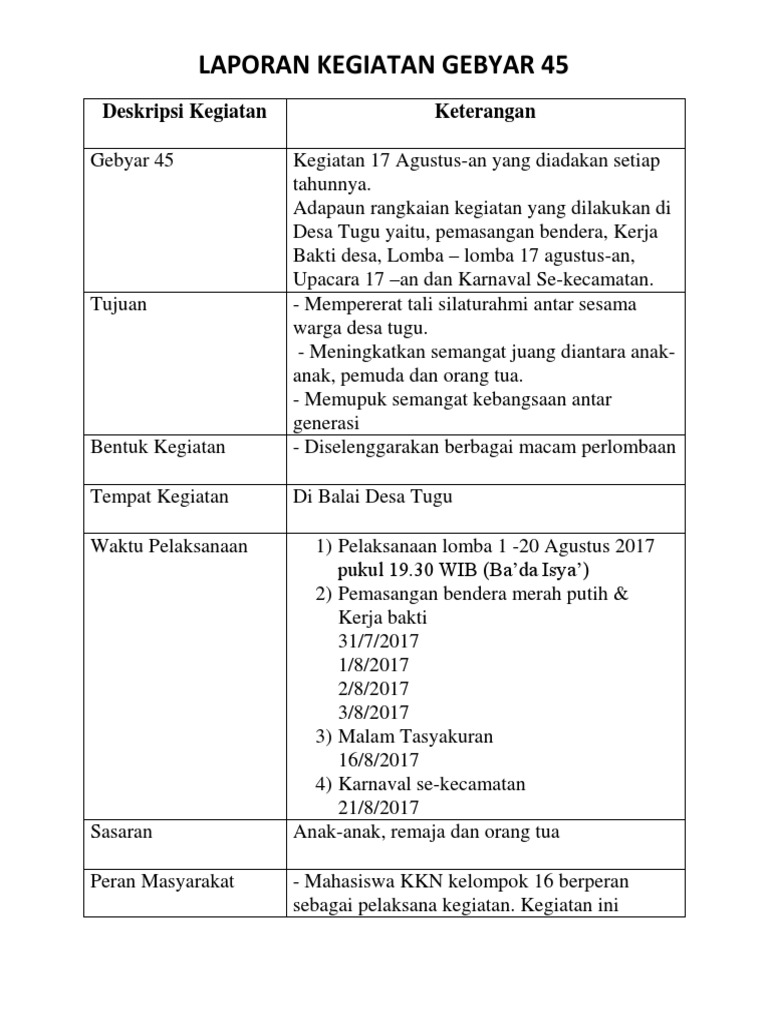 Laporan Kegiatan Gebyar 45