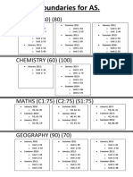 AS Level Grade Boundaries Biology, Chemistry, Maths, Geography