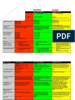 Cr Comparision