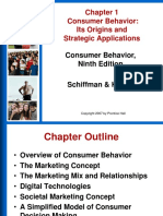Chapter 1 - Basic Concept of Consumer Behavior