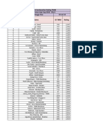 Rating Calcs T-31 - Tunas Jaya Div 6 - Urut Peringkat