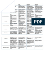 Indicadores para Evaluar Ensayo PDF