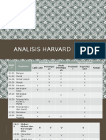 Analisis Harvard