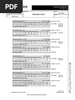 Temperature Resistance Chart