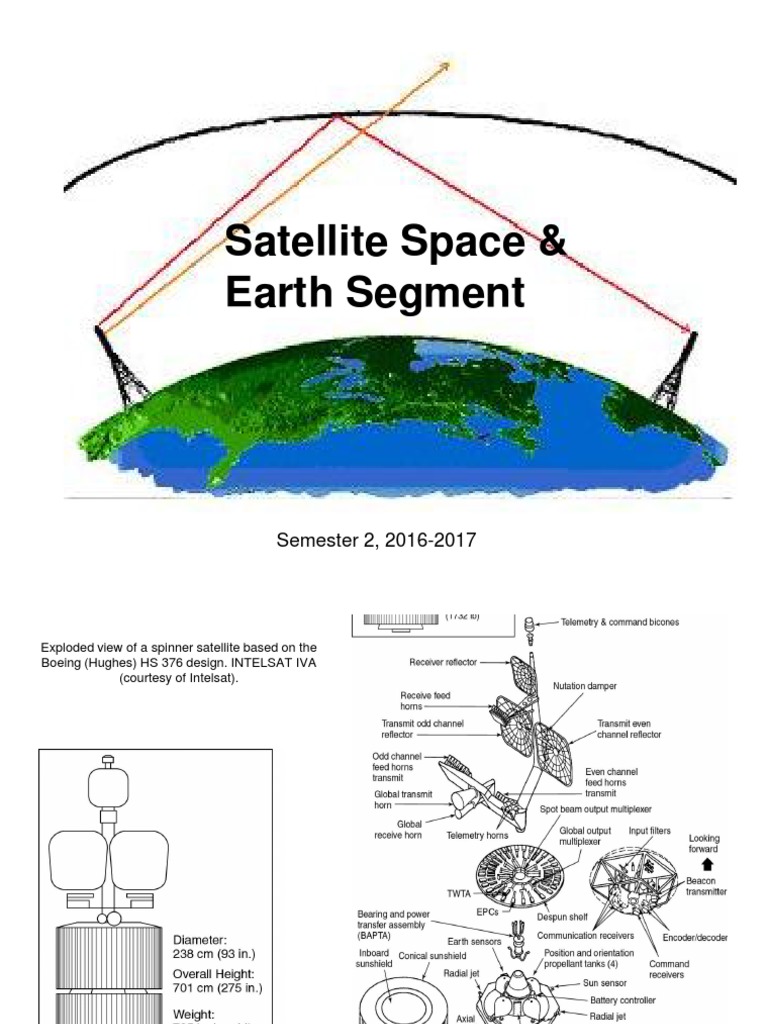 Simplified Earth Station Block Diagram | PDF | Antenna (Radio ...