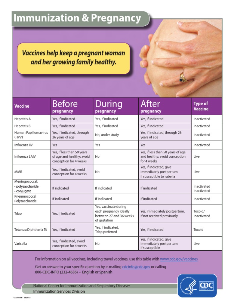 Immunization Chart | PDF | Vaccines | Vaccination