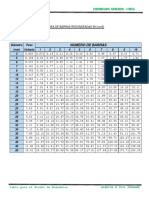 Tabla para El Diseño de Armaduras