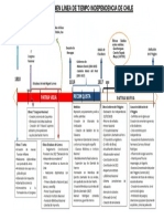 Línea de tiempo Independencia de Chile Eenseñanza Media.docx