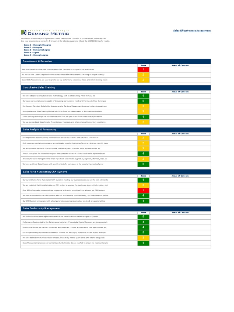 Sales Effectiveness Assessment | Sales | Marketing