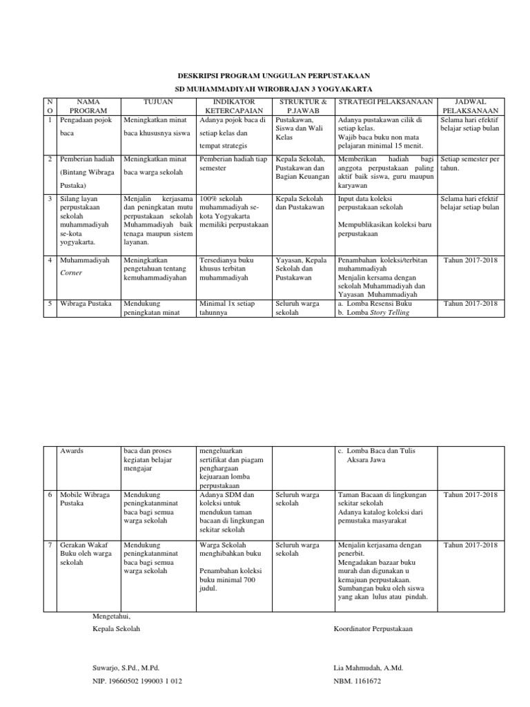 Program Unggulan Perpustakaan SD | PDF