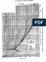 Diagrama de Moody PDF