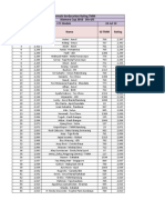 Rating T-32 - Atamora Div 4-5 - Urut Peringkat